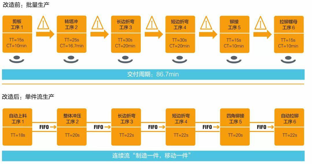 钣金加工产品在自动化及电梯行业中的应用 -新利手机入口官网-新利(中国)