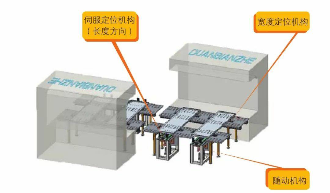 钣金加工产品在自动化及电梯行业中的应用 -新利手机入口官网-新利(中国)