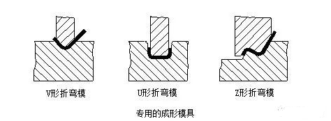 钣金加工中数控折弯加工零件范围及加工精度参数的详细解答-新利手机入口官网-新利(中国)