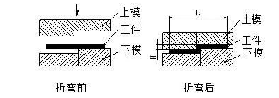 钣金加工中数控折弯加工零件范围及加工精度参数的详细解答-新利手机入口官网-新利(中国)