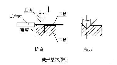 钣金加工中数控折弯加工零件范围及加工精度参数的详细解答-新利手机入口官网-新利(中国)