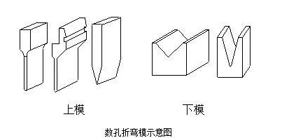 钣金加工中数控折弯加工零件范围及加工精度参数的详细解答-新利手机入口官网-新利(中国)