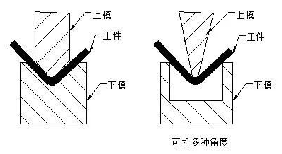 钣金加工中数控折弯加工零件范围及加工精度参数的详细解答-新利手机入口官网-新利(中国)