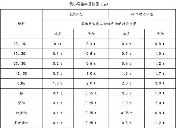 钣金加工中数控折弯加工零件范围及加工精度参数的详细解答-新利手机入口官网-新利(中国)