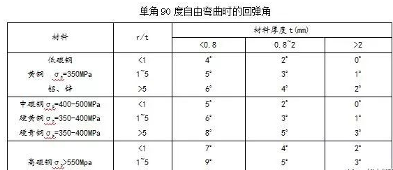 钣金加工中数控折弯加工零件范围及加工精度参数的详细解答-新利手机入口官网-新利(中国)