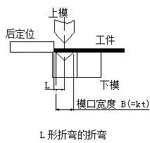 钣金加工中数控折弯加工零件范围及加工精度参数的详细解答-新利手机入口官网-新利(中国)