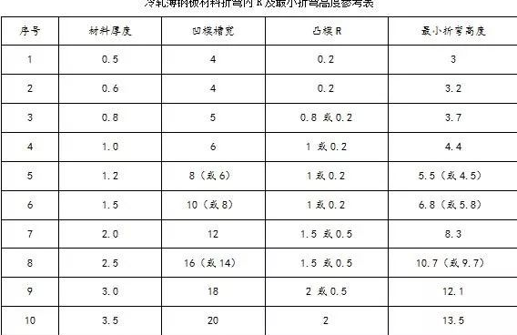 钣金加工中数控折弯加工零件范围及加工精度参数的详细解答-新利手机入口官网-新利(中国)